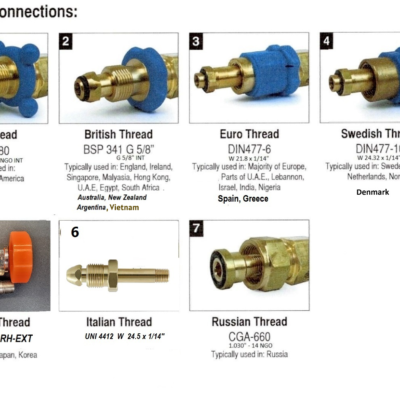 International, Argon Regulator nipples to  Gas Cylinders